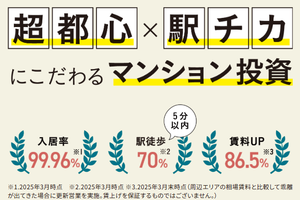 JPリターンズ 入居率99.96% 駅チカ マンション投資