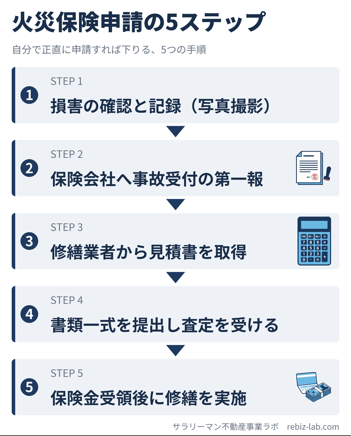 火災保険申請の5ステップ図解