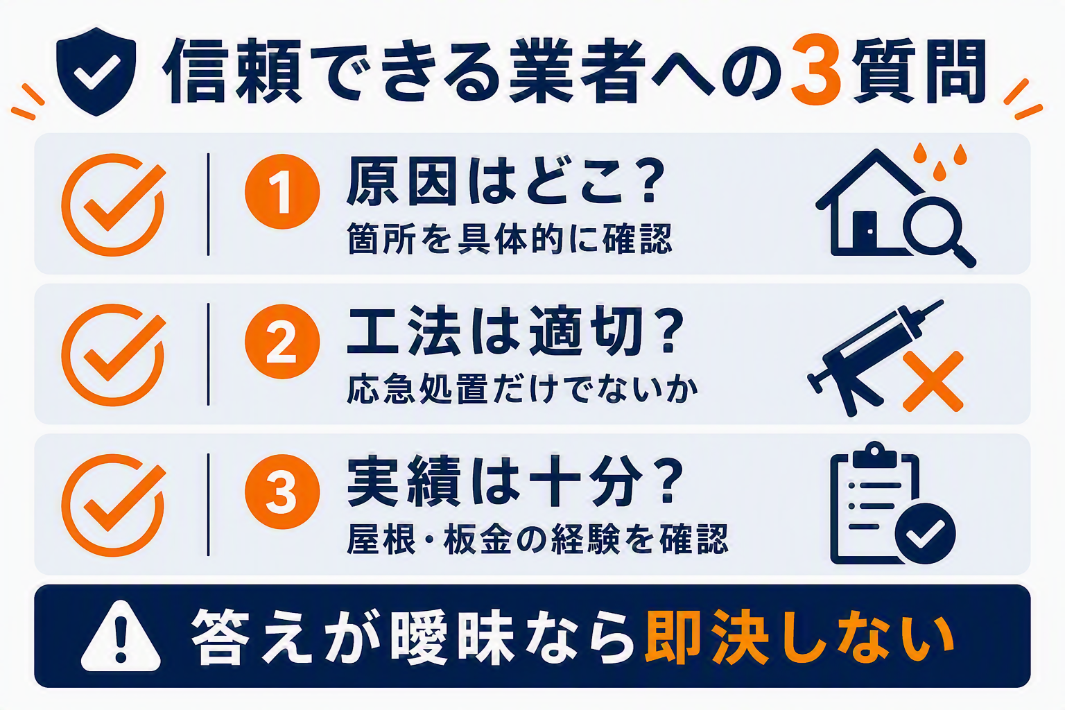 信頼できる業者への3つの質問の図解、原因・工法・実績を確認する