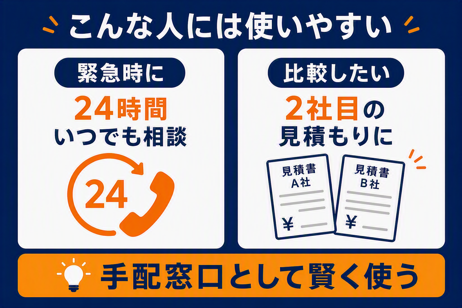 雨漏り修理110番が使いやすい人の図解、緊急時の24時間相談と2社目の見積もり比較