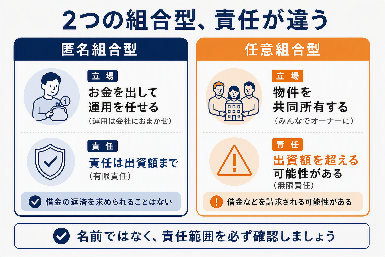 匿名組合型と任意組合型、責任範囲の違いを比較した図解