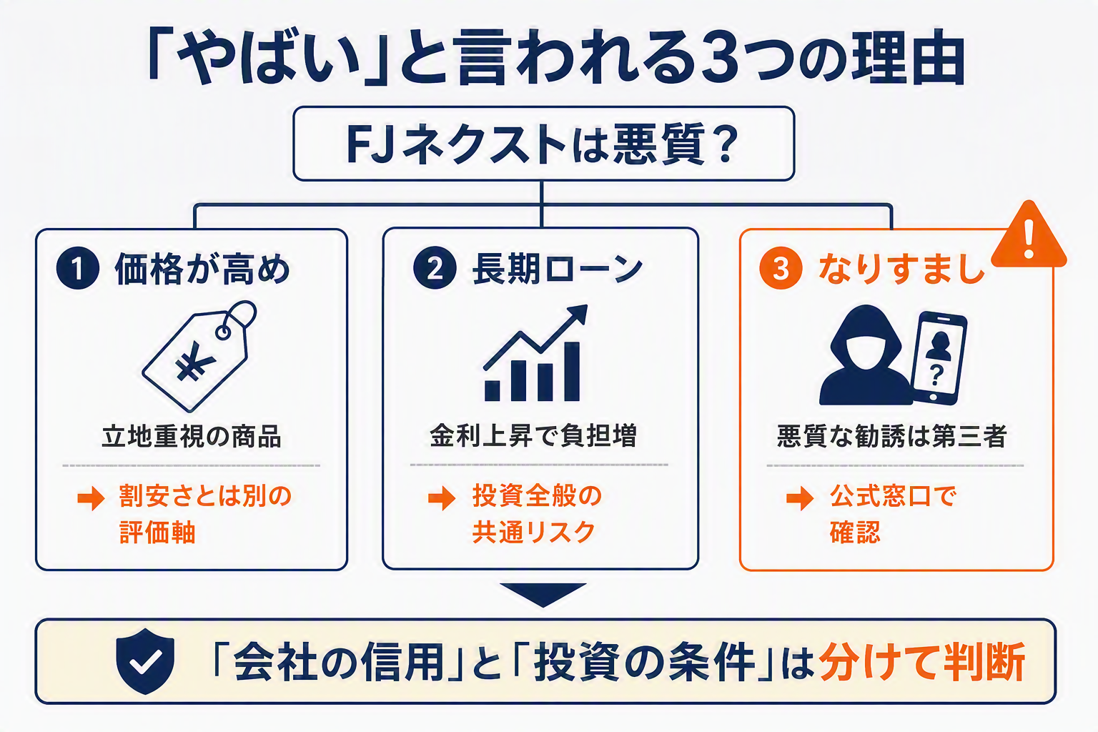 FJネクストが「やばい」と言われる3つの理由の図解