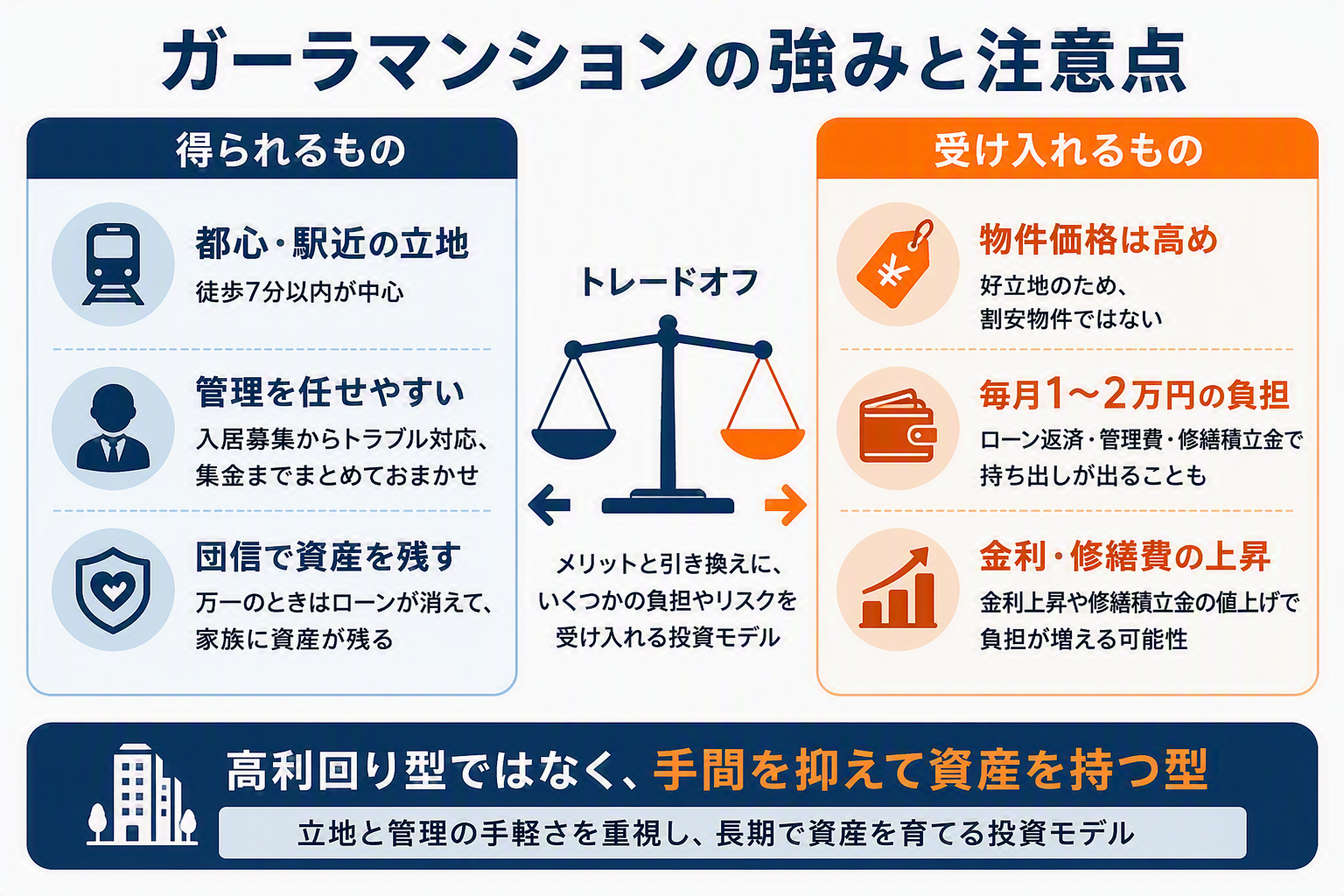 FJネクストが向く人・向かない人を3つの質問で判定する図解