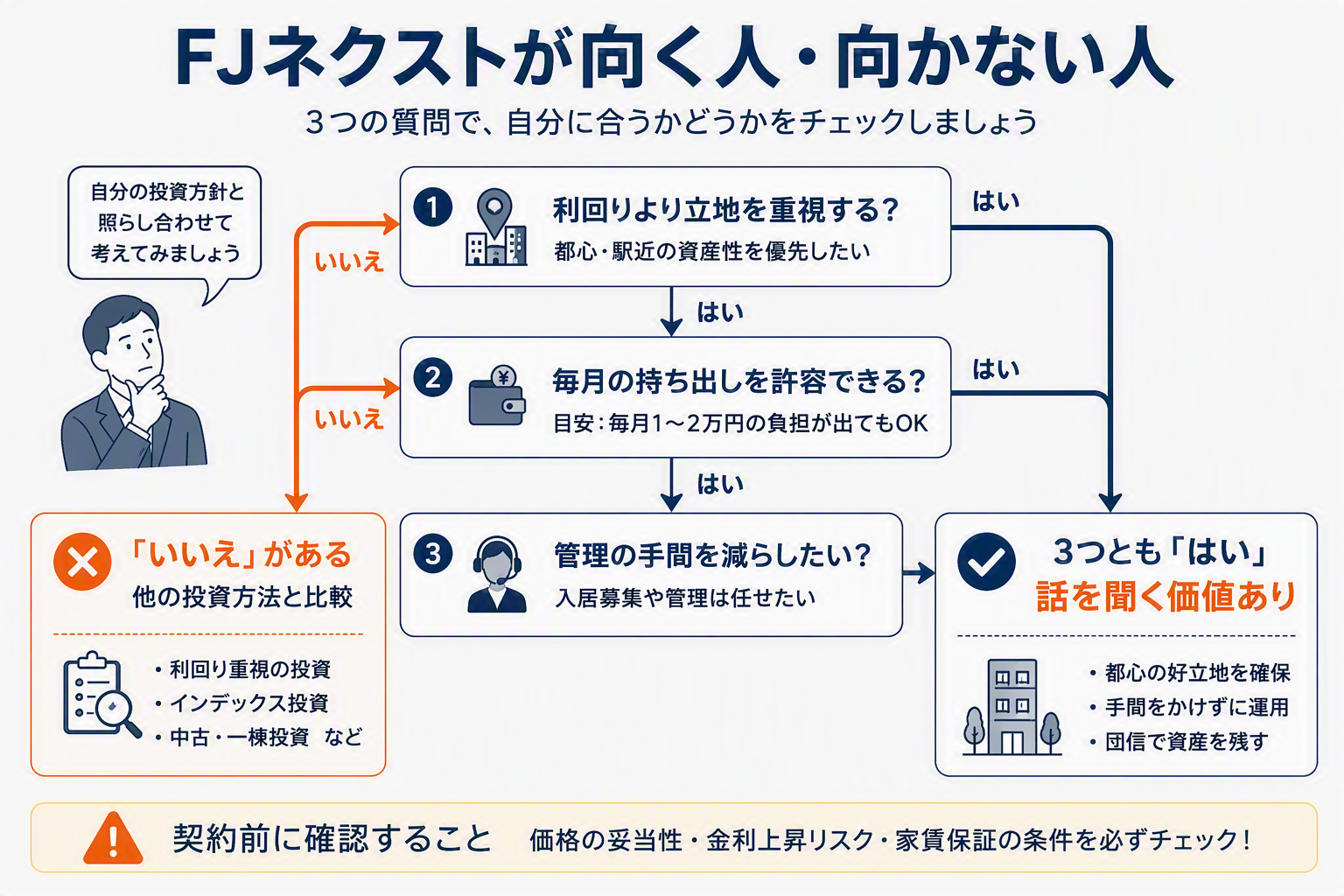 ガーラマンションの強みと注意点(得られるもの/受け入れるもの)の図解
