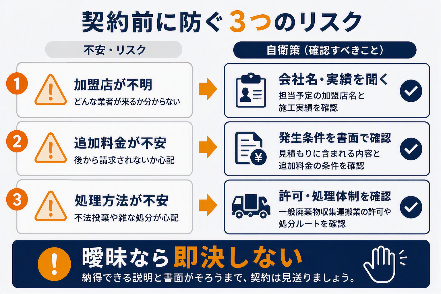 契約前に防ぐ3つのリスクと自衛策の図解