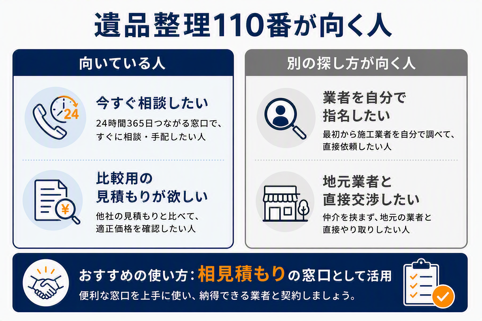 遺品整理110番が向く人の図解
