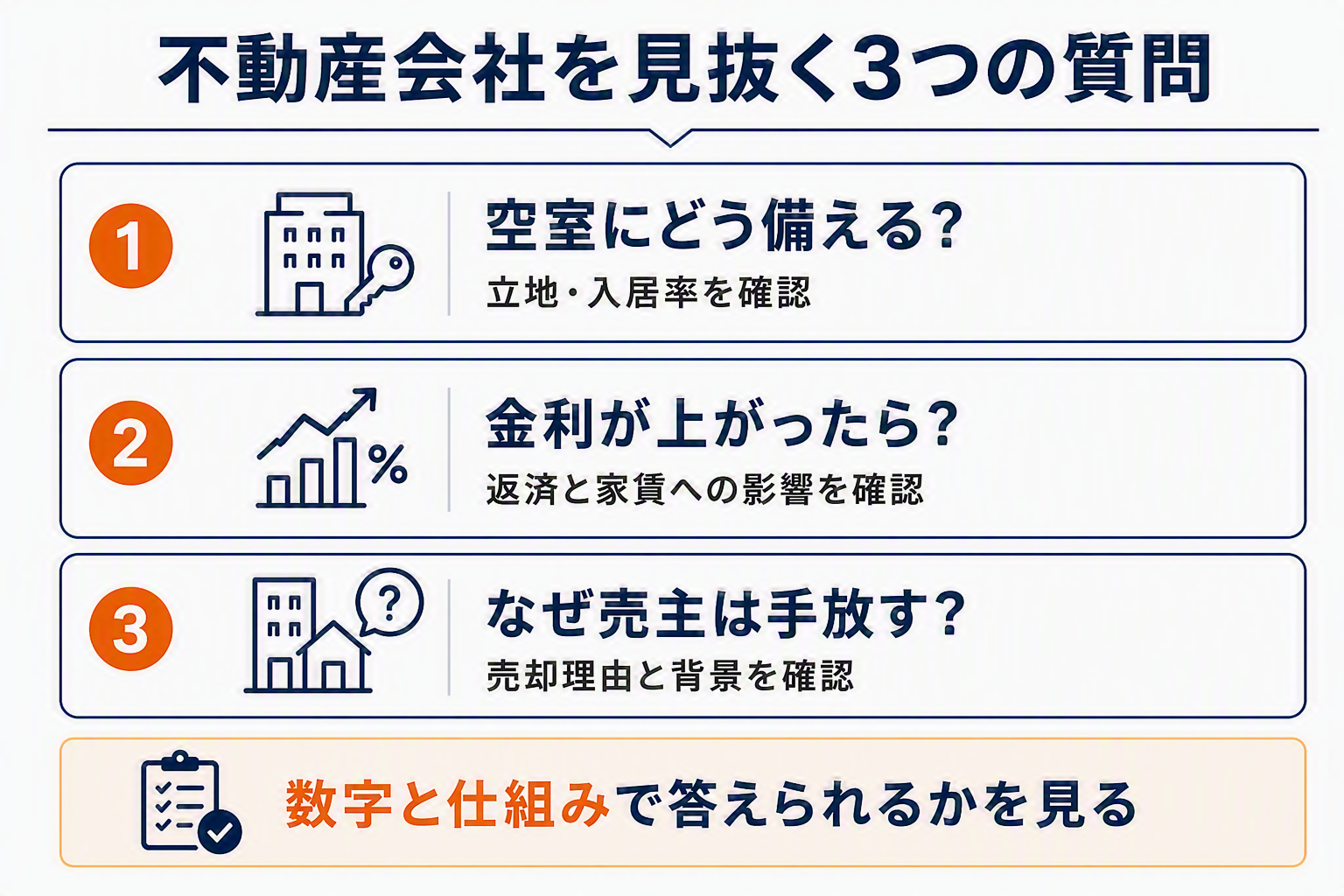 不動産会社を見抜く3つの質問の図解