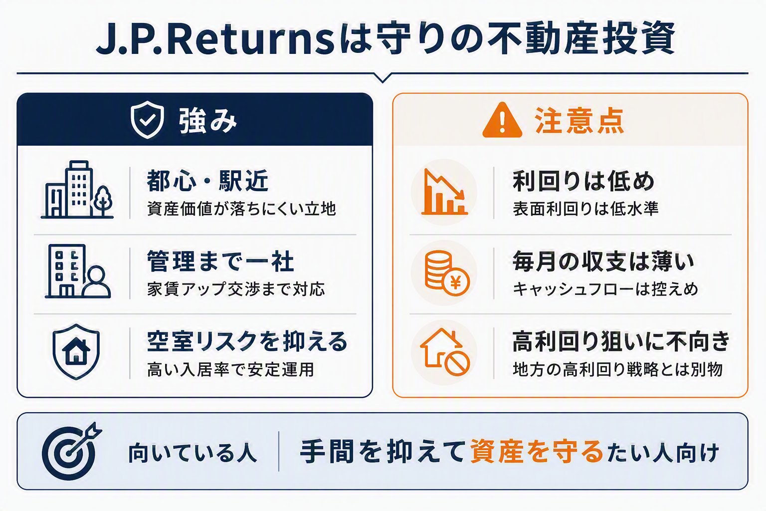 JP Returnsの強みと注意点を整理した図解