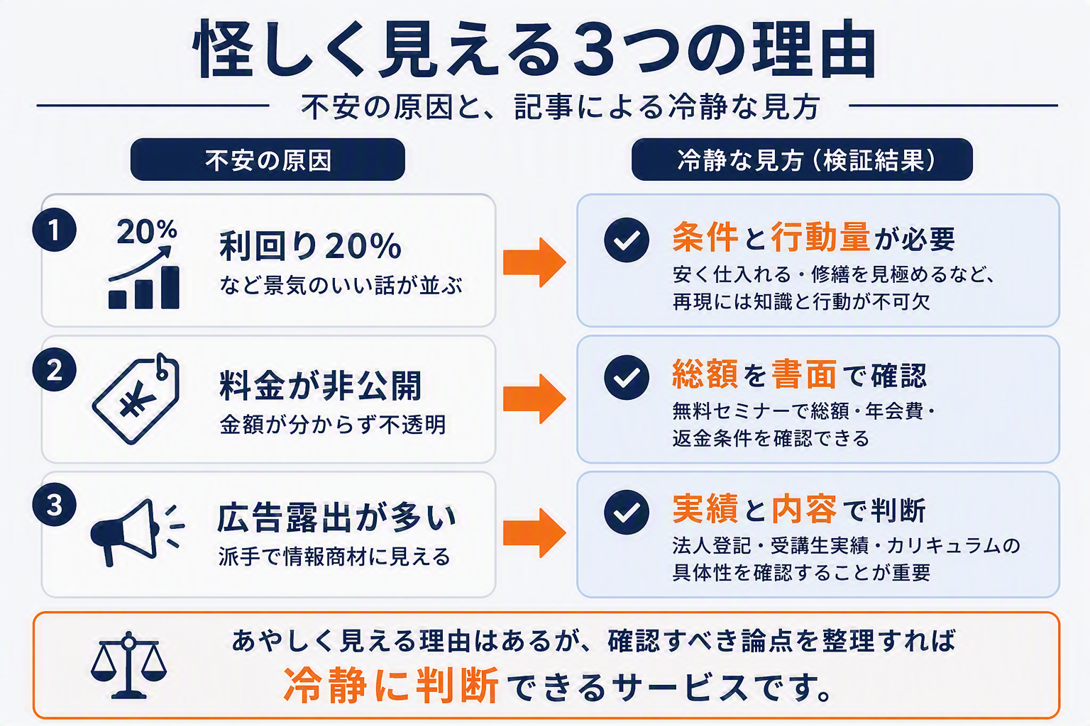 怪しく見える3つの理由と冷静な見方を対比した図解
