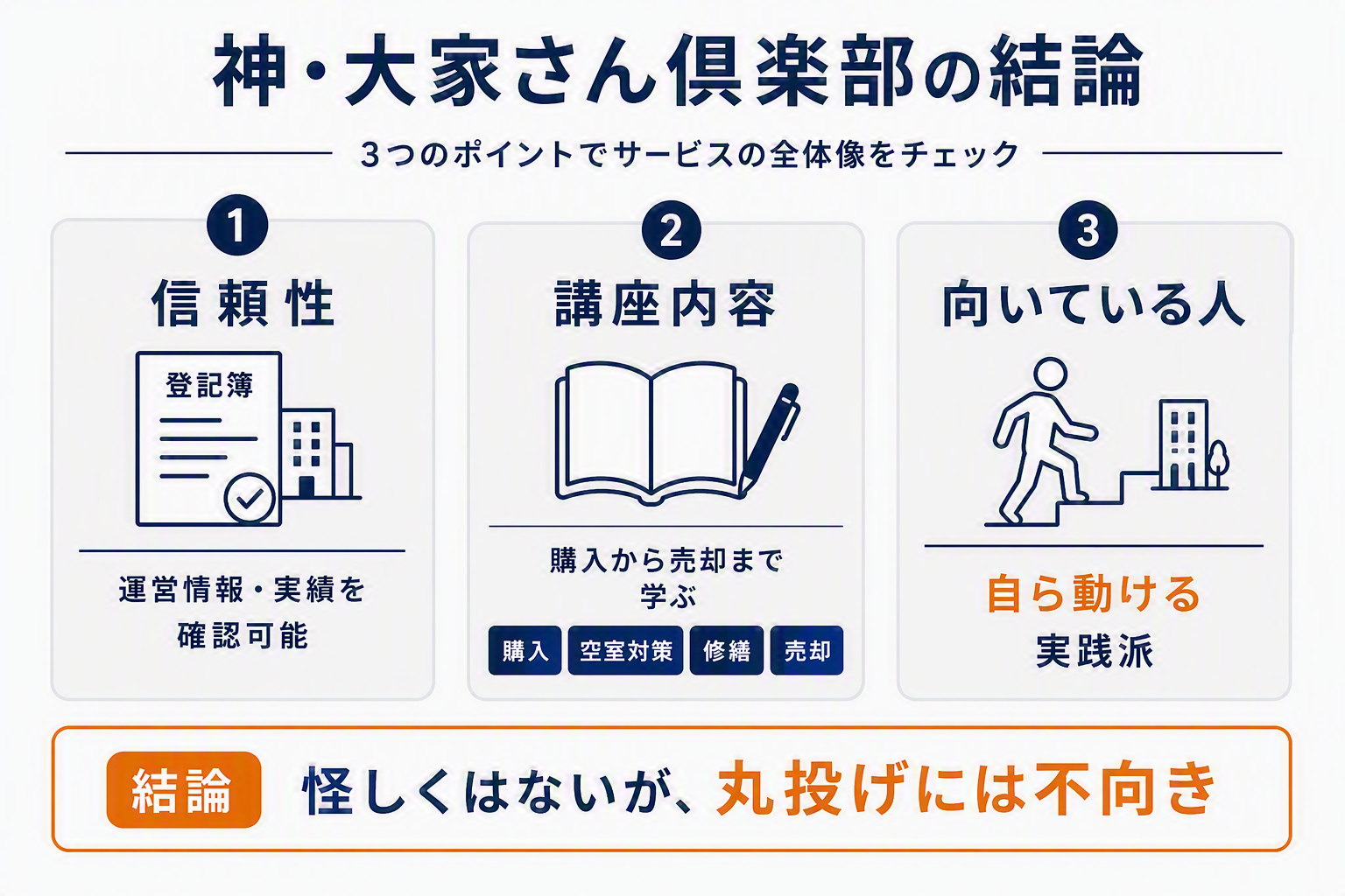 神・大家さん倶楽部の結論(信頼性・講座内容・向いている人)の図解