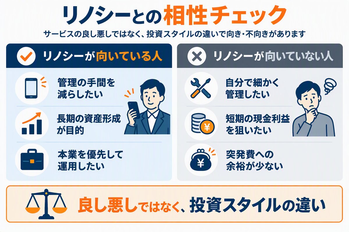 リノシーが向いている人・向いていない人の相性チェックの図解